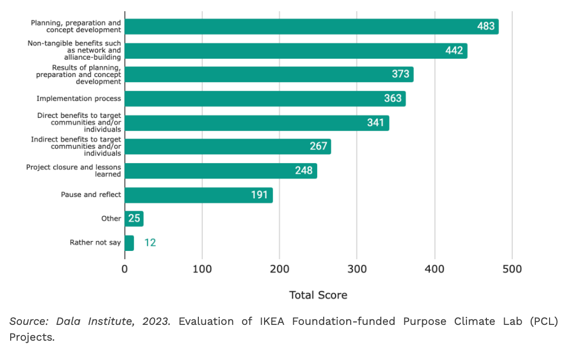 Four Insights on Climate Change Mobilization from Purpose Climate Lab